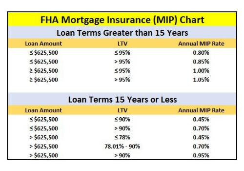 Benefits of FHA Loans: INFOGRAPHIC - DPA Search - Fha loans, Fha, Home loans
